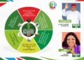 Obanliku APC Chairmanship candidate, Chief Sunny Ayang prioritises infrastructure development, urbanisation, educational development, youth empowerment, among others, as he unveils a six-point blueprint.